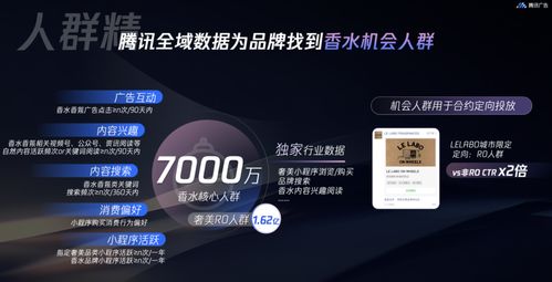騰訊廣告發(fā)布2024香水品牌三大經(jīng)營重點(diǎn) 以數(shù)字生態(tài)驅(qū)動(dòng)品效增長